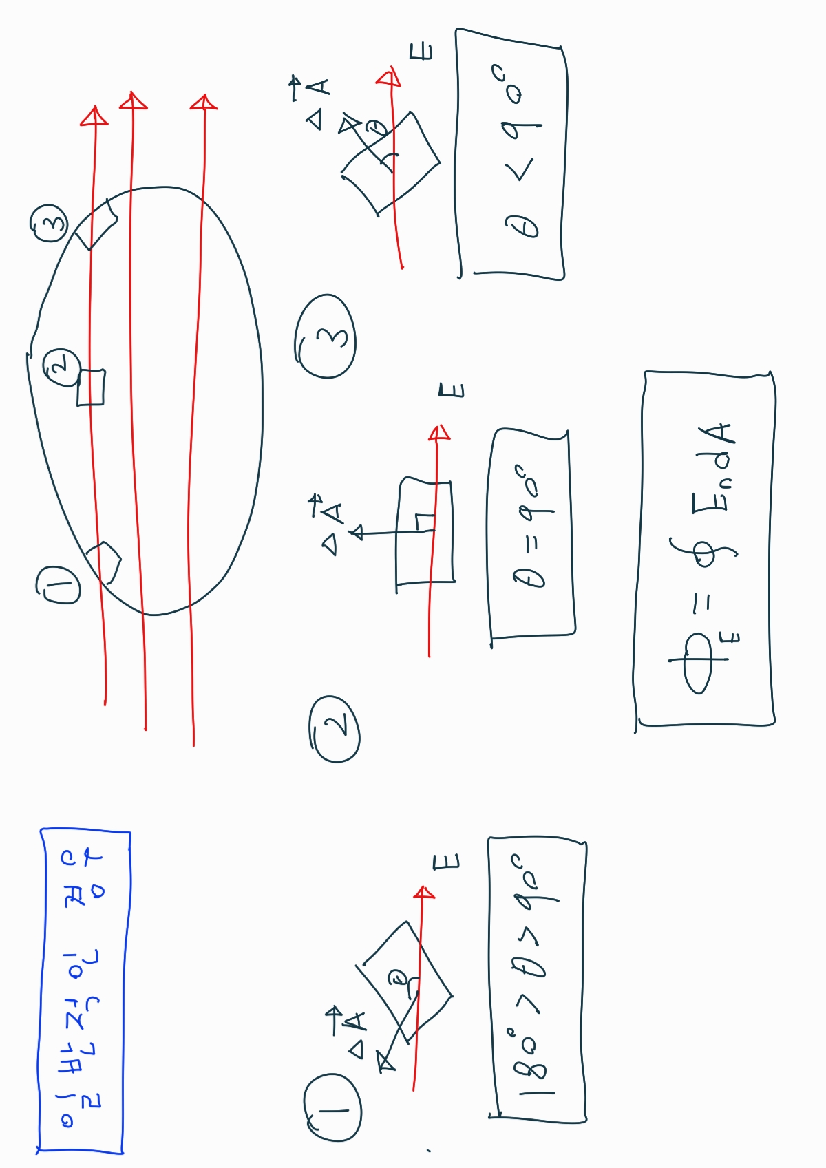 전기선속 예시 이미지 3